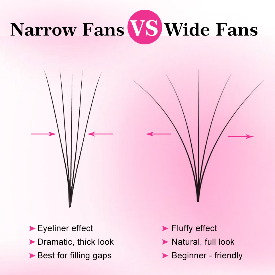 Bulu Mata Premade Loose Fans S - Eyelash Extension Review ulasan dan harga